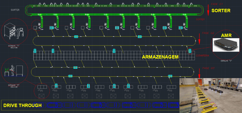 Automação do last mile - picking to person